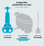 i-Mop XXL 62cm / 24" Wide Compact Battery Scrubber Dryer - Image 3
